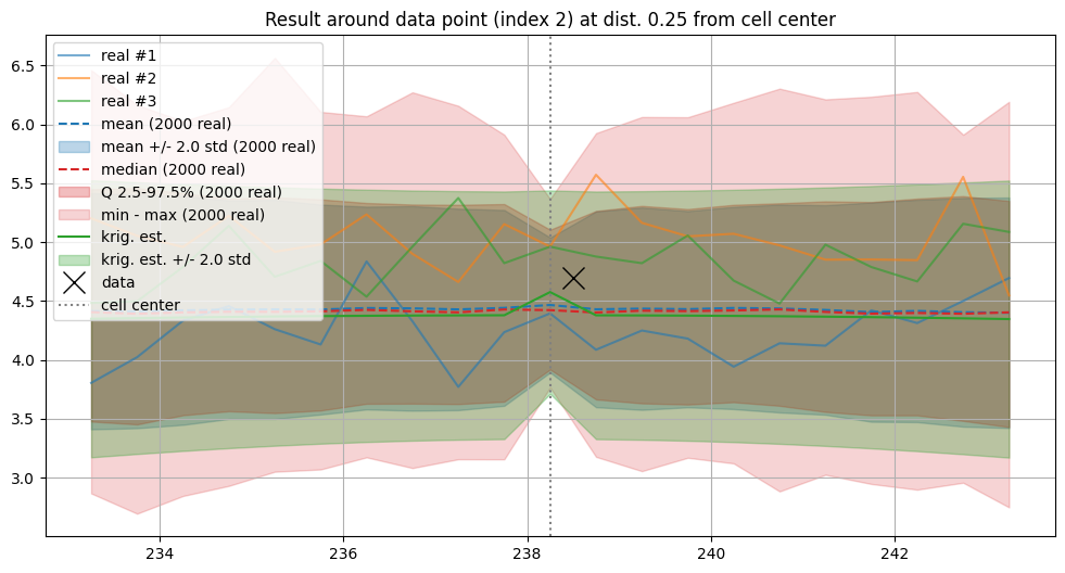 ../_images/notebooks_ex_geosclassic_1d_1_30_2.png