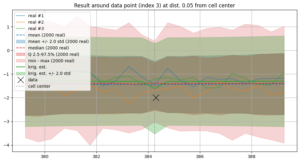 ../_images/notebooks_ex_geosclassic_1d_1_30_3.png
