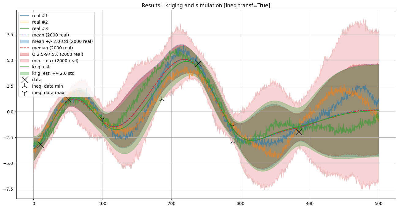 ../_images/notebooks_ex_geosclassic_1d_1_43_0.png