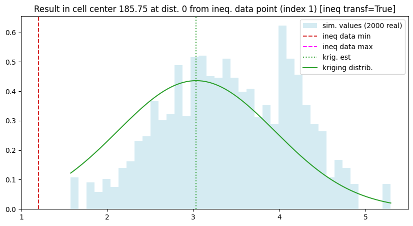 ../_images/notebooks_ex_geosclassic_1d_1_46_1.png