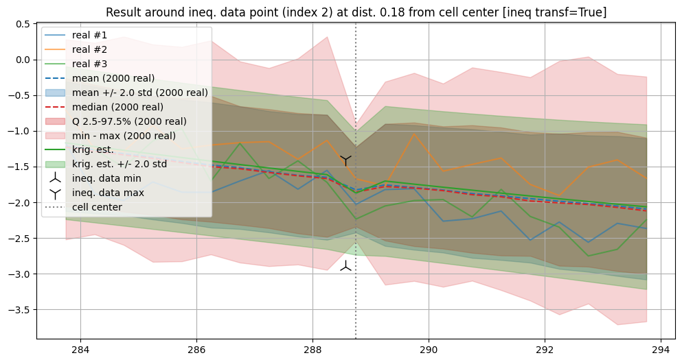 ../_images/notebooks_ex_geosclassic_1d_1_47_2.png