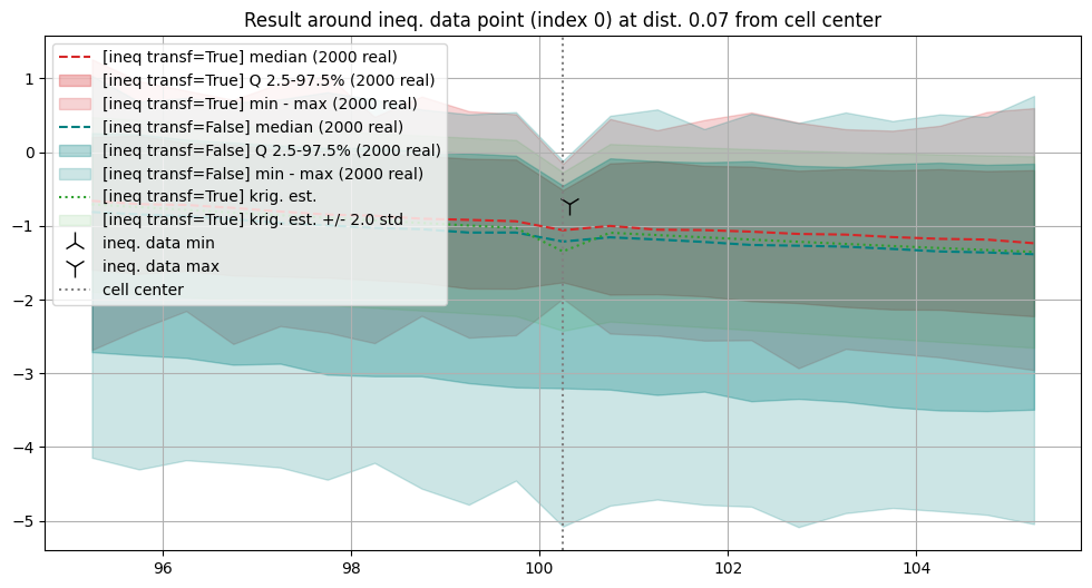 ../_images/notebooks_ex_geosclassic_1d_1_59_0.png