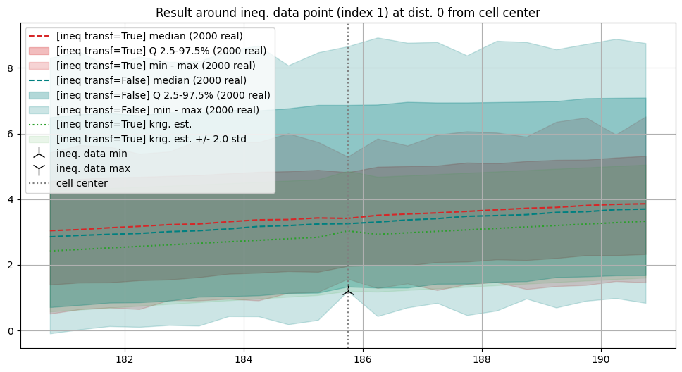 ../_images/notebooks_ex_geosclassic_1d_1_59_1.png