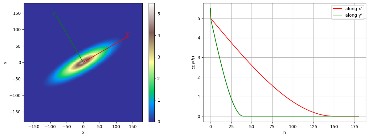 ../_images/notebooks_ex_geosclassic_2d_1_8_0.png