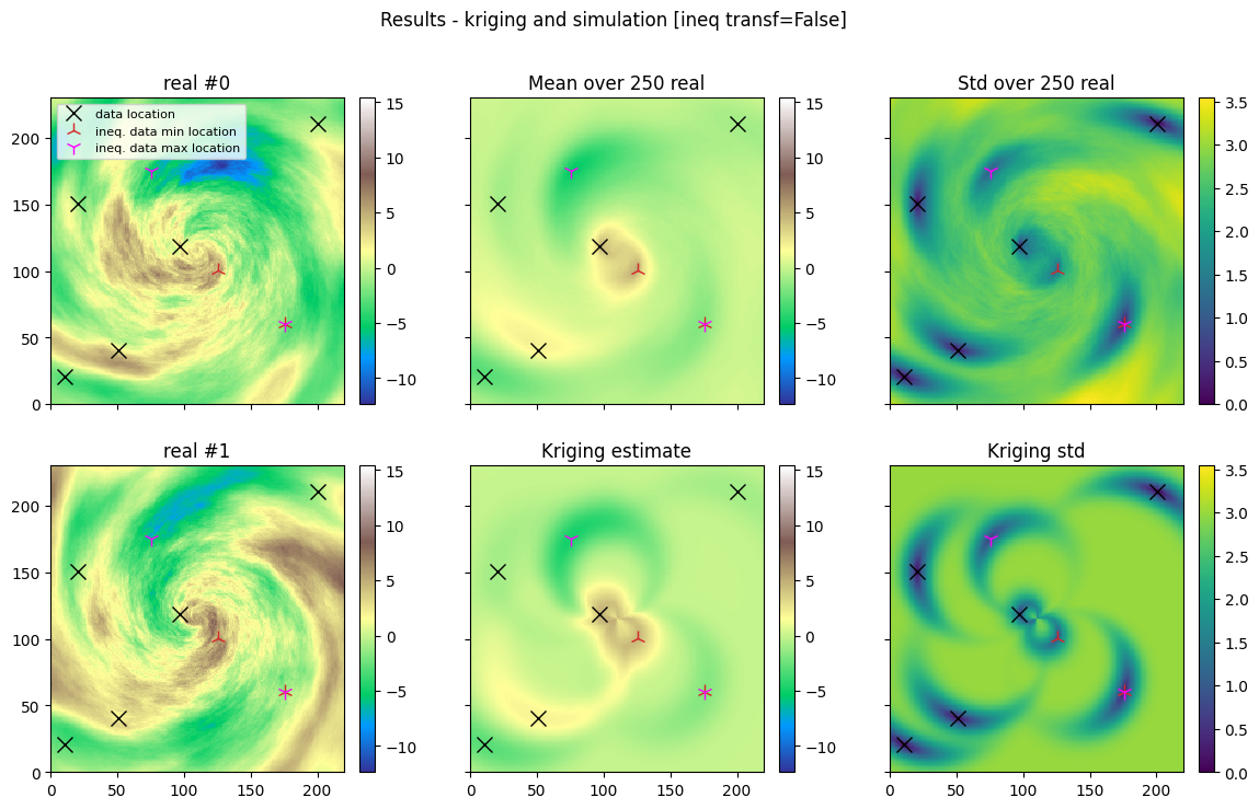 ../_images/notebooks_ex_geosclassic_2d_2_non_stat_cov_20_0.png