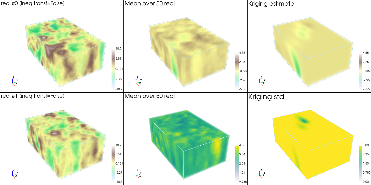../_images/notebooks_ex_geosclassic_3d_2_non_stat_cov_20_0.png