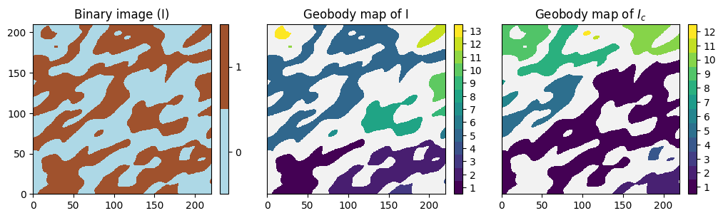 ../_images/notebooks_ex_geosclassic_image_analysis_11_0.png