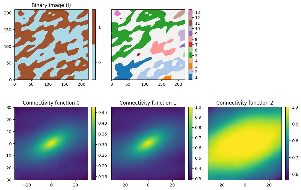 ../_images/notebooks_ex_geosclassic_image_analysis_13_0.png
