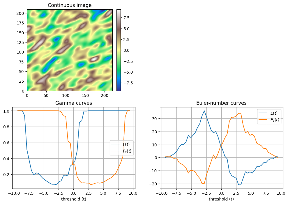 ../_images/notebooks_ex_geosclassic_image_analysis_17_1.png
