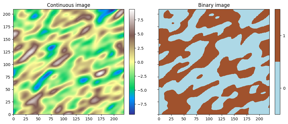 ../_images/notebooks_ex_geosclassic_image_analysis_5_0.png