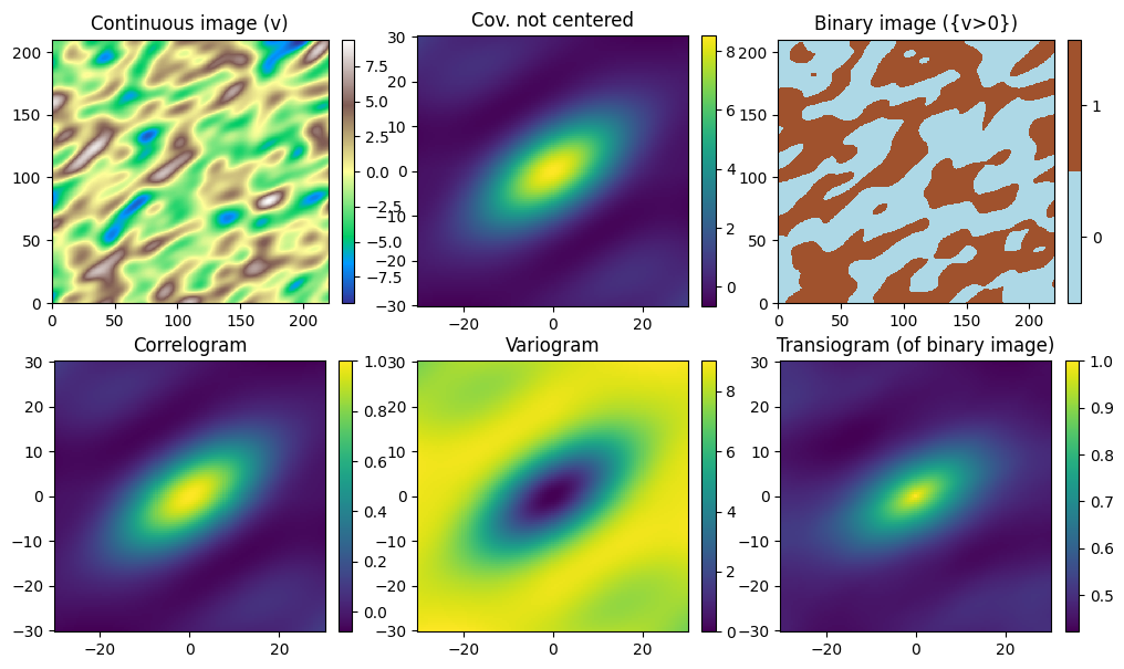 ../_images/notebooks_ex_geosclassic_image_analysis_9_0.png