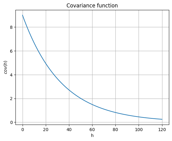 ../_images/notebooks_ex_geosclassic_indicator_1d_1_12_0.png