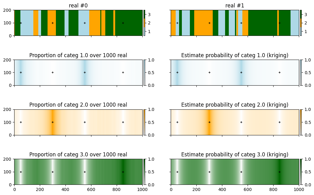 ../_images/notebooks_ex_geosclassic_indicator_1d_1_27_0.png