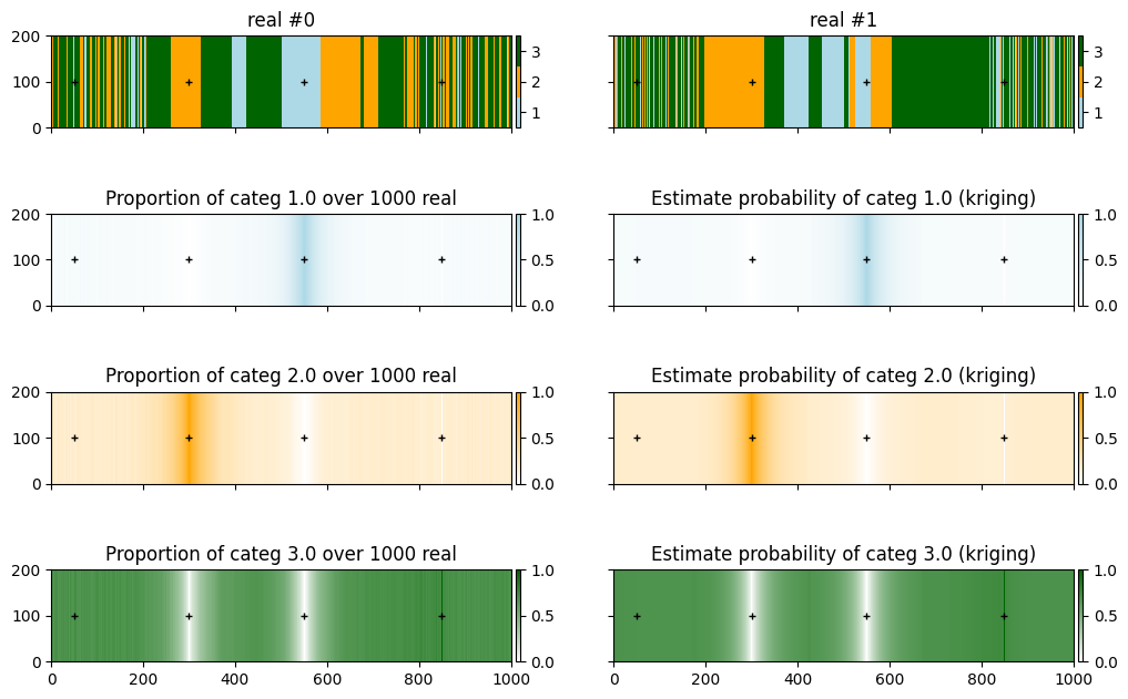 ../_images/notebooks_ex_geosclassic_indicator_1d_2_non_stat_cov_30_0.png
