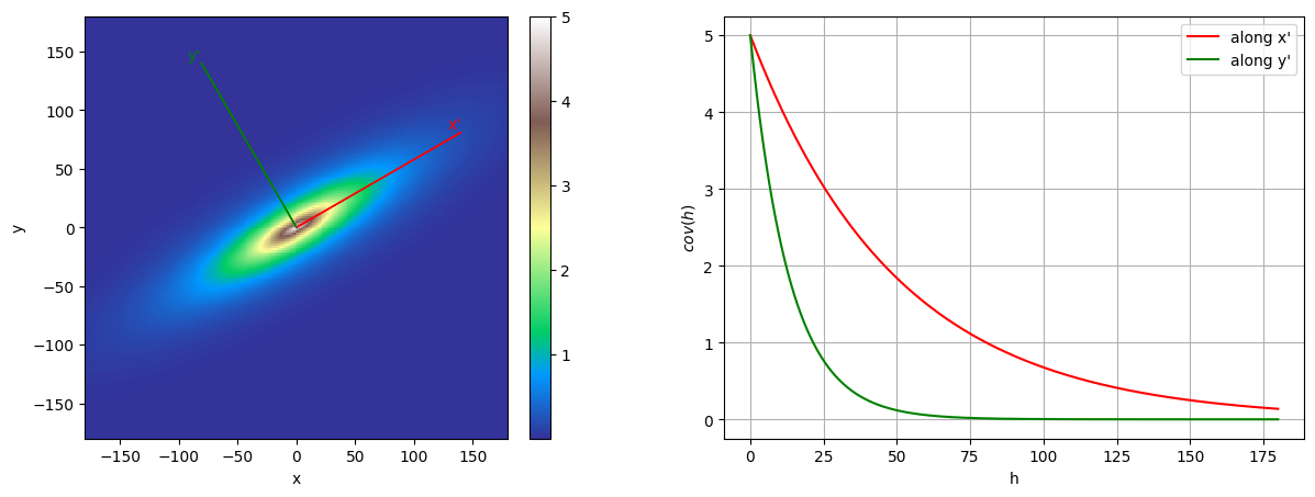 ../_images/notebooks_ex_geosclassic_indicator_2d_1_11_0.png