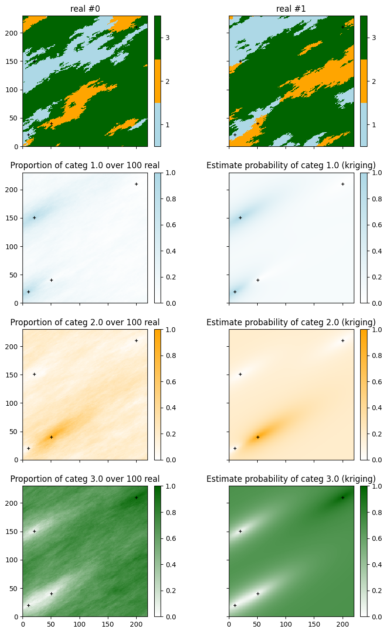 ../_images/notebooks_ex_geosclassic_indicator_2d_1_25_0.png