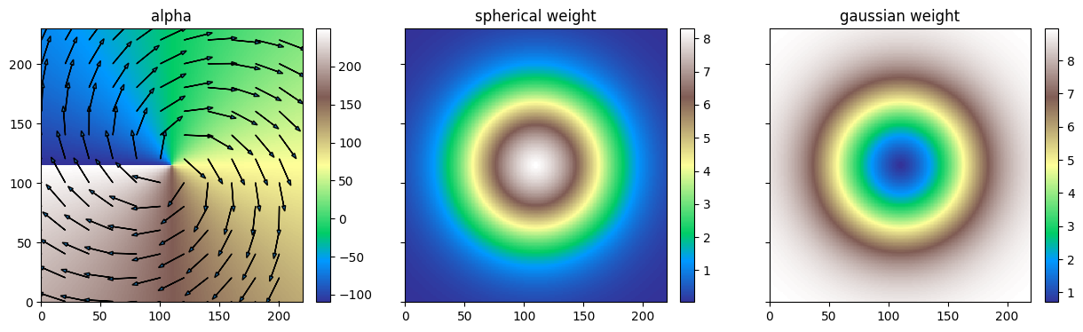 ../_images/notebooks_ex_geosclassic_indicator_2d_2_non_stat_cov_14_0.png