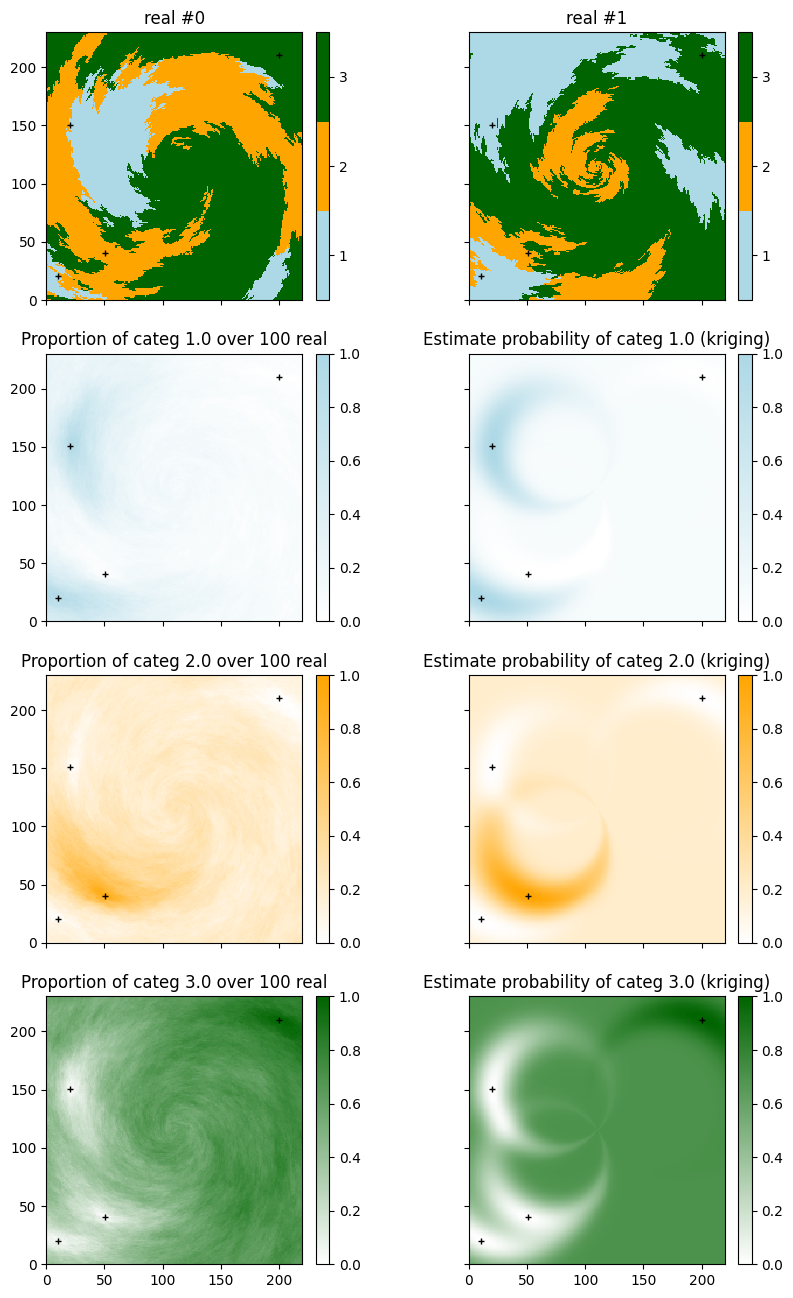 ../_images/notebooks_ex_geosclassic_indicator_2d_2_non_stat_cov_28_0.png