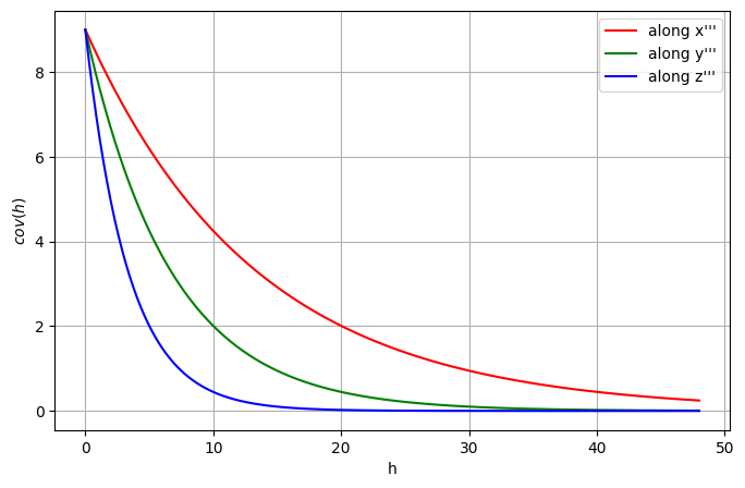 ../_images/notebooks_ex_geosclassic_indicator_3d_1_14_0.png