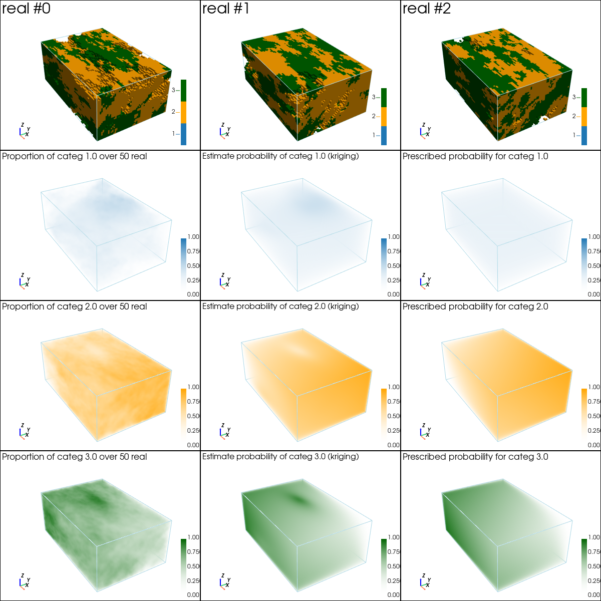 ../_images/notebooks_ex_geosclassic_indicator_3d_1_50_0.png