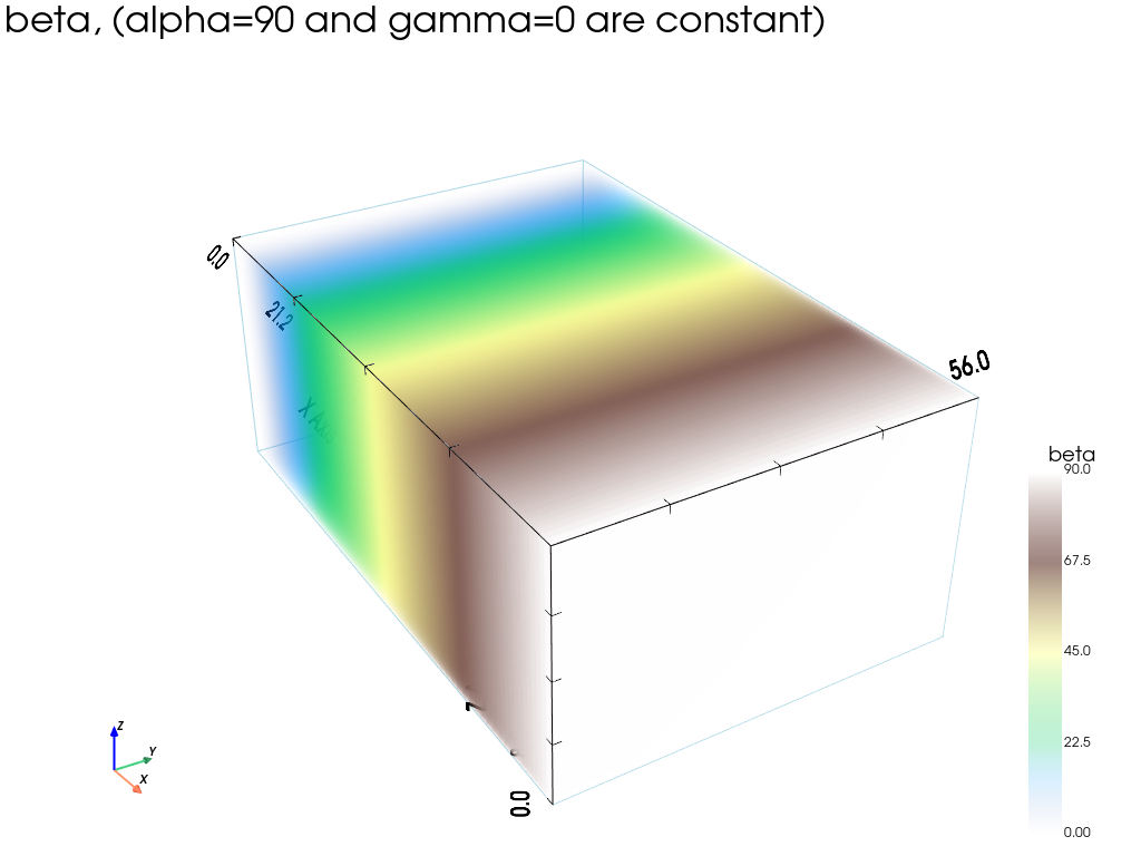 ../_images/notebooks_ex_geosclassic_indicator_3d_2_non_stat_cov_16_0.png