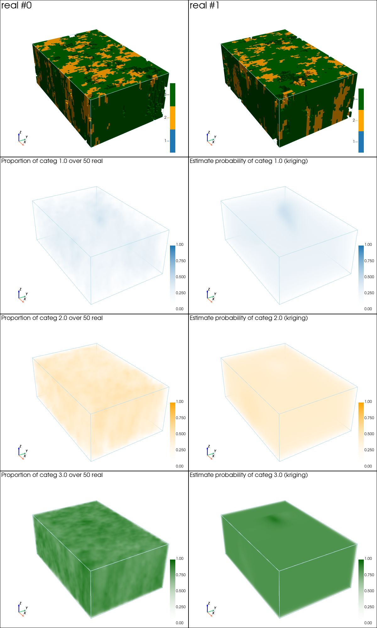 ../_images/notebooks_ex_geosclassic_indicator_3d_2_non_stat_cov_30_0.png