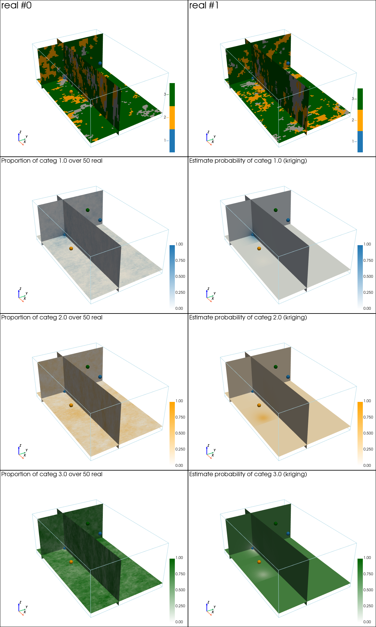 ../_images/notebooks_ex_geosclassic_indicator_3d_2_non_stat_cov_31_0.png