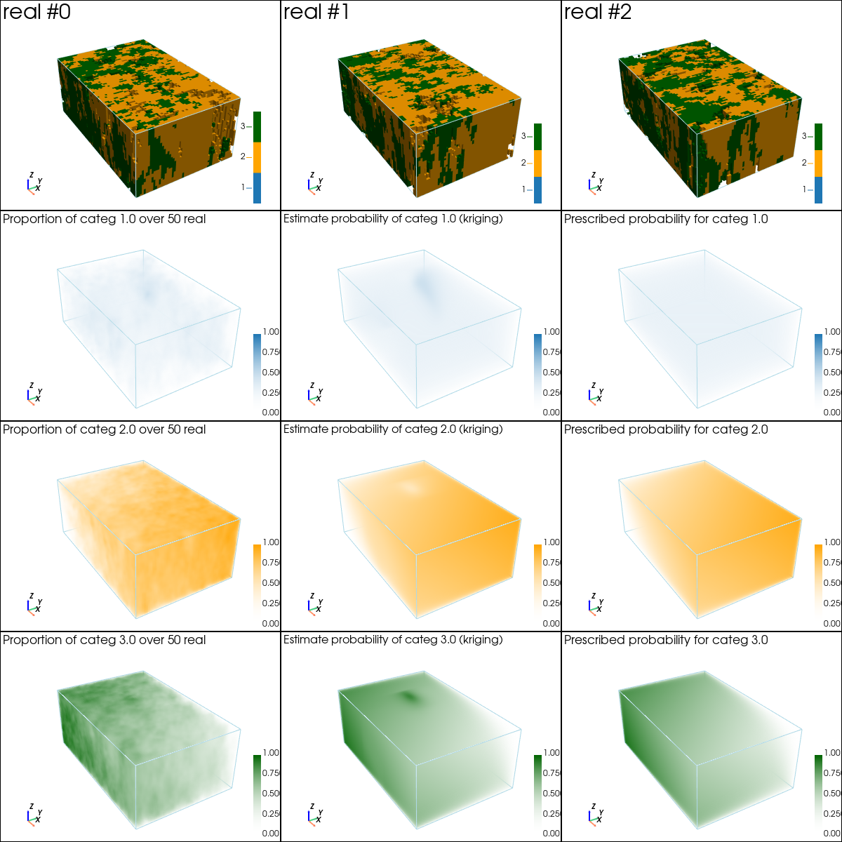 ../_images/notebooks_ex_geosclassic_indicator_3d_2_non_stat_cov_51_0.png