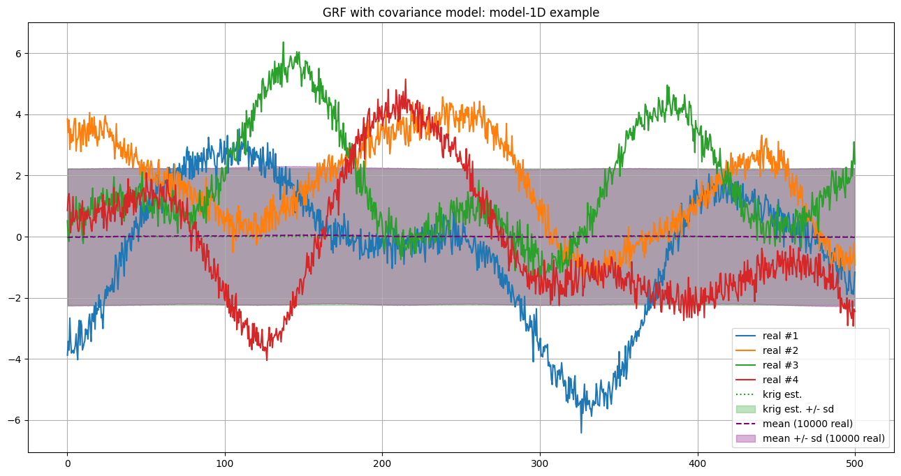 ../_images/notebooks_ex_grf_1d_24_0.png
