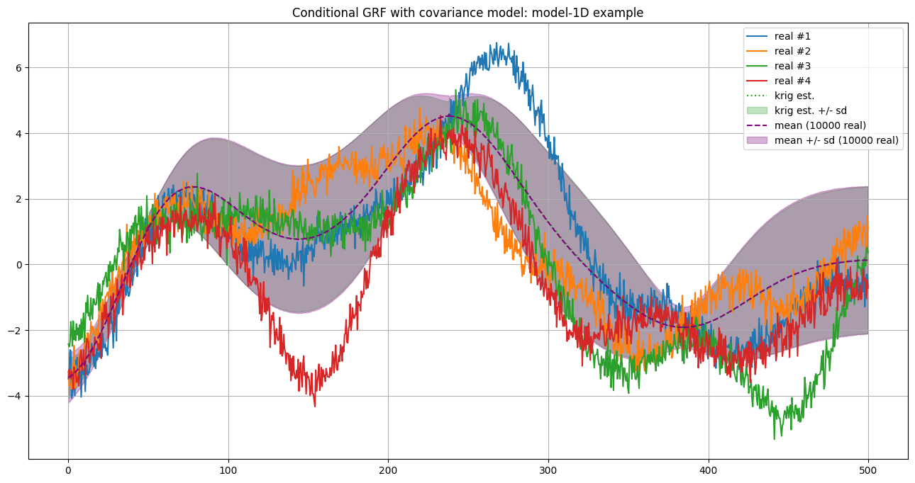 ../_images/notebooks_ex_grf_1d_34_0.png