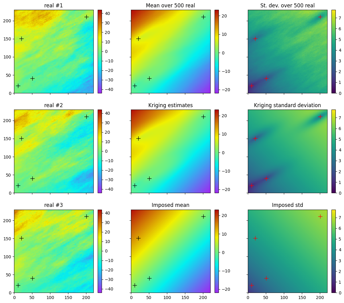 ../_images/notebooks_ex_grf_2d_62_0.png