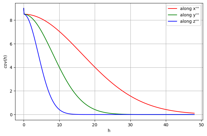 ../_images/notebooks_ex_grf_3d_7_0.png