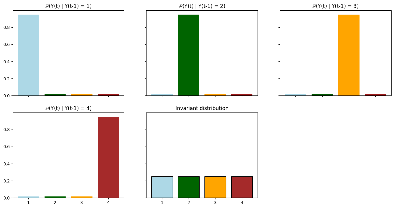 ../_images/notebooks_ex_markov_chain_12_0.png