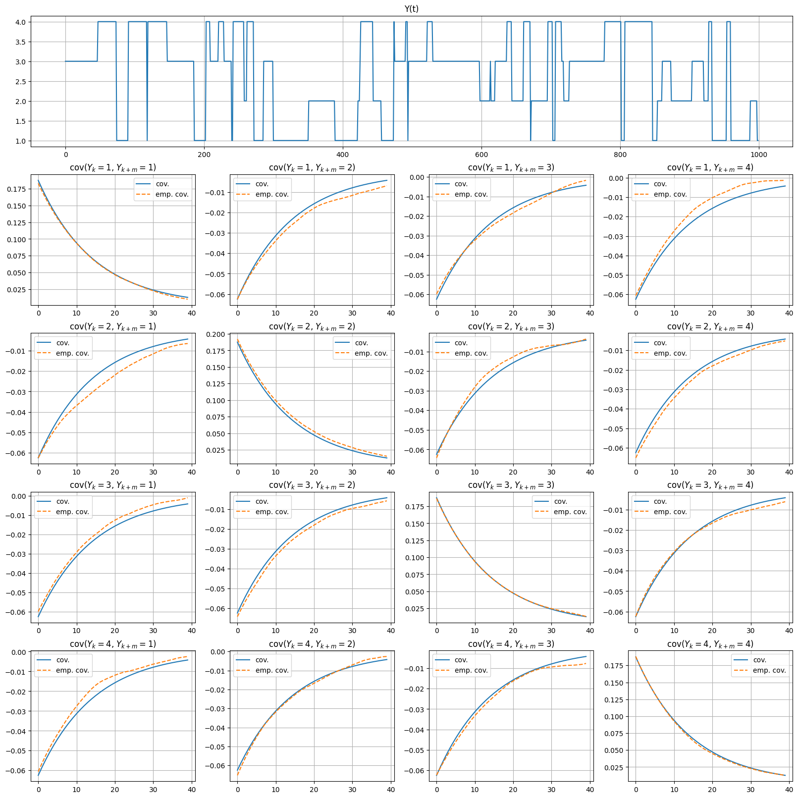 ../_images/notebooks_ex_markov_chain_14_1.png