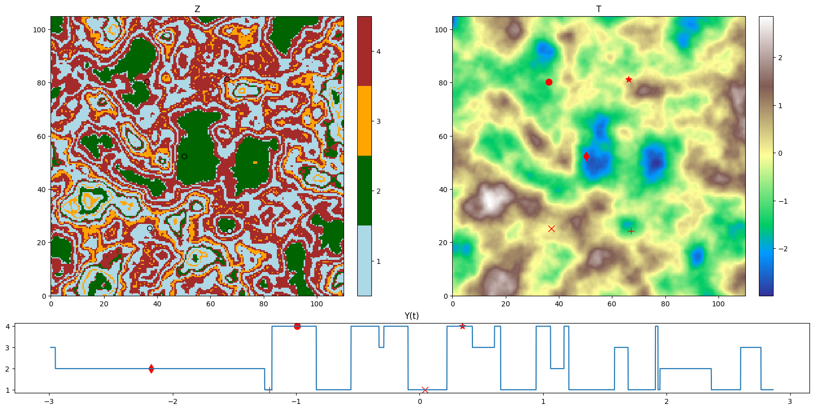 ../_images/notebooks_ex_srf_mg_mc_16_0.png