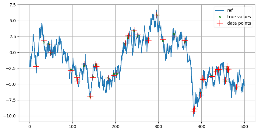 ../_images/notebooks_ex_vario_analysis_data1D_1_10_0.png