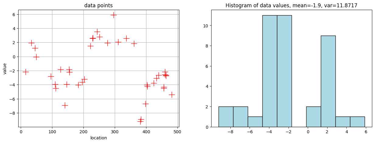../_images/notebooks_ex_vario_analysis_data1D_1_12_0.png
