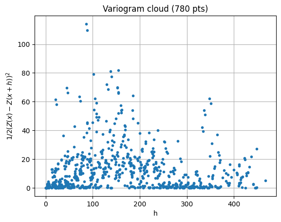 ../_images/notebooks_ex_vario_analysis_data1D_1_14_0.png