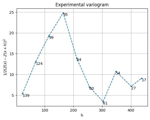 ../_images/notebooks_ex_vario_analysis_data1D_1_16_0.png