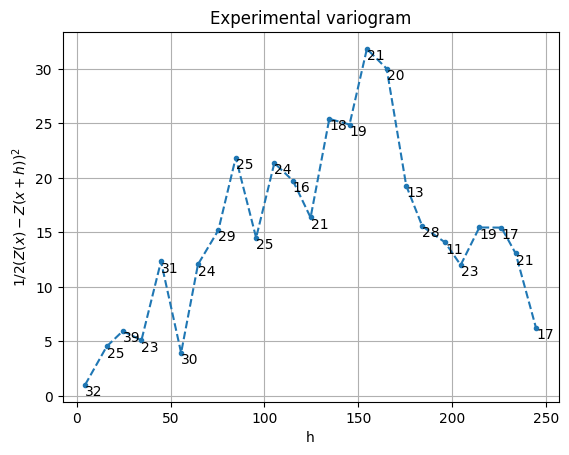 ../_images/notebooks_ex_vario_analysis_data1D_1_17_0.png