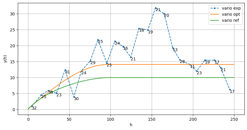 ../_images/notebooks_ex_vario_analysis_data1D_1_22_0.png