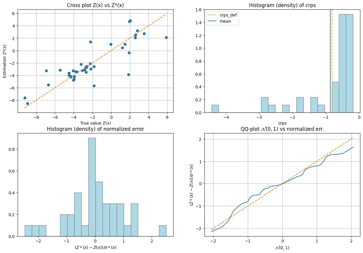 ../_images/notebooks_ex_vario_analysis_data1D_1_24_1.png