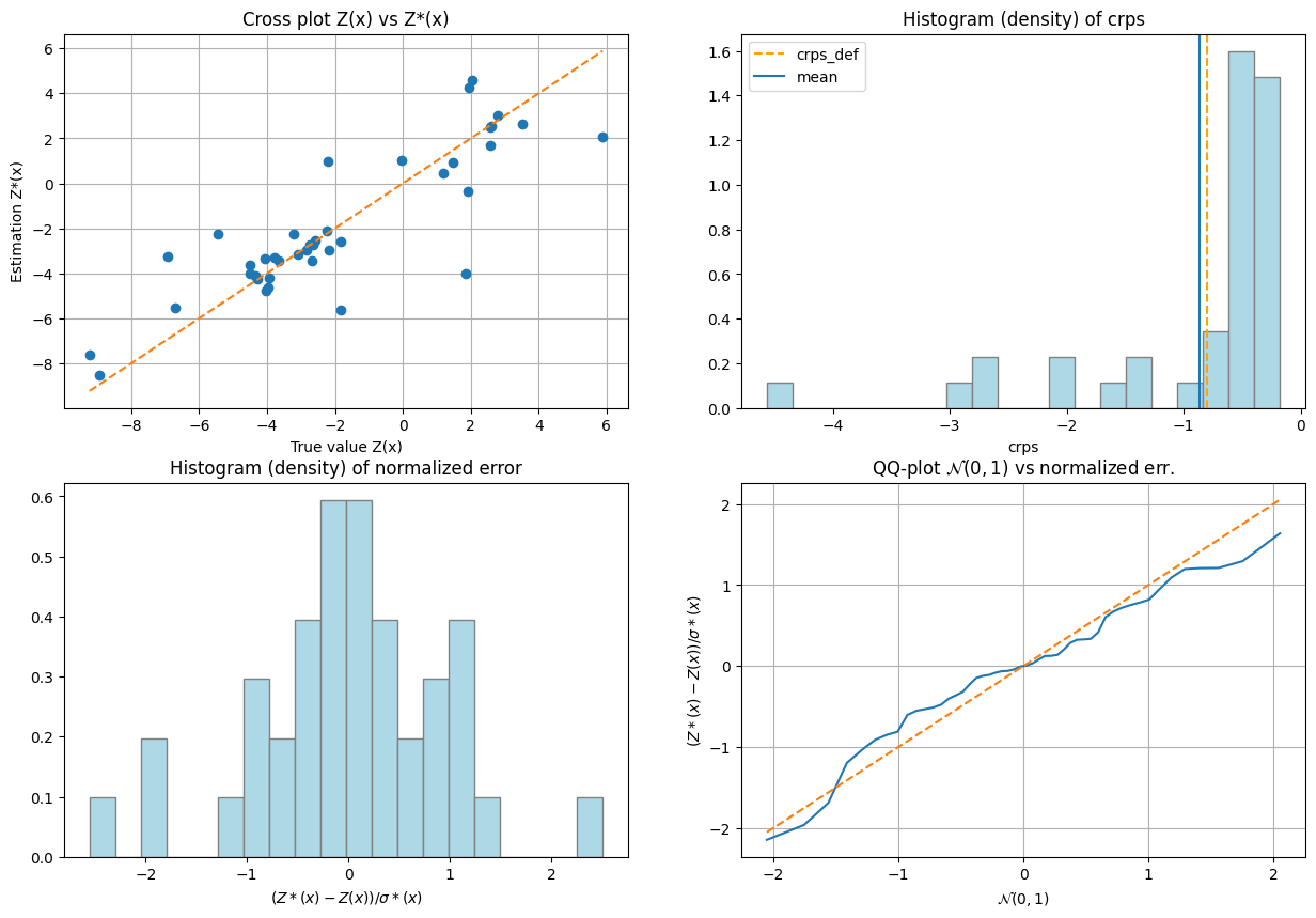 ../_images/notebooks_ex_vario_analysis_data1D_1_25_1.png