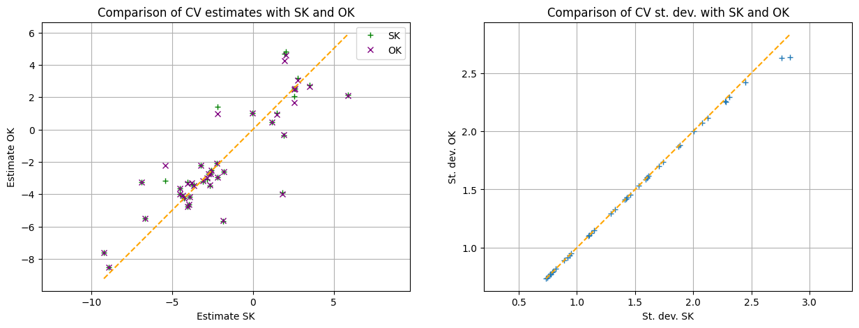 ../_images/notebooks_ex_vario_analysis_data1D_1_26_0.png