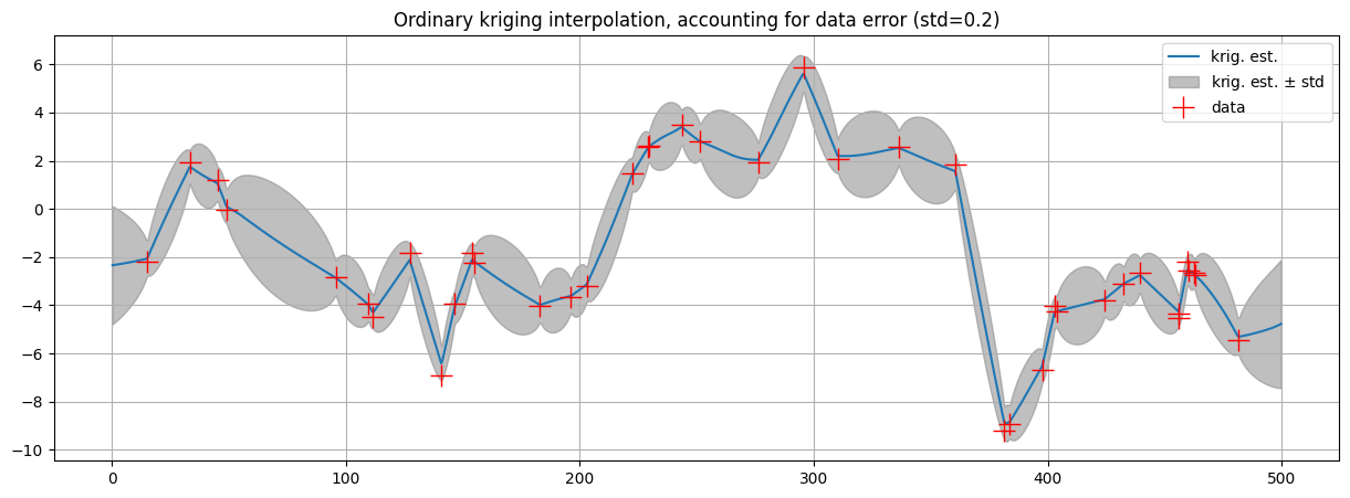 ../_images/notebooks_ex_vario_analysis_data1D_1_33_0.png