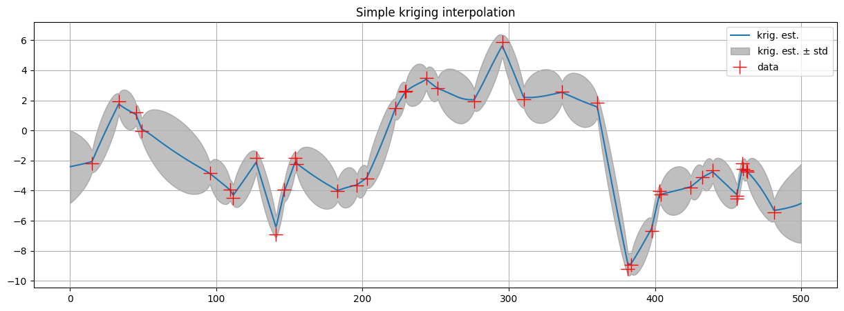../_images/notebooks_ex_vario_analysis_data1D_1_34_0.png