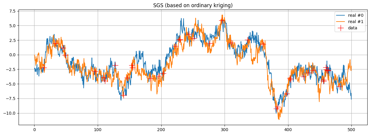../_images/notebooks_ex_vario_analysis_data1D_1_36_1.png