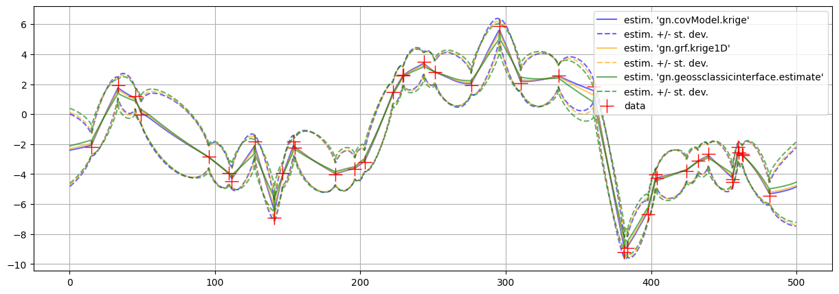 ../_images/notebooks_ex_vario_analysis_data1D_1_46_0.png
