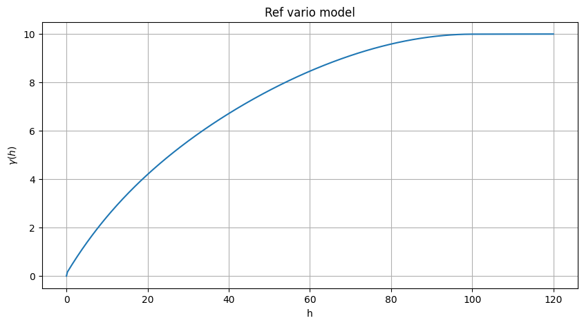 ../_images/notebooks_ex_vario_analysis_data1D_1_7_0.png
