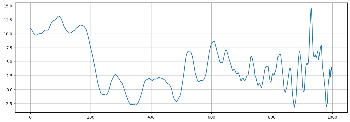 ../_images/notebooks_ex_vario_analysis_data1D_2_non_stationary_14_1.png